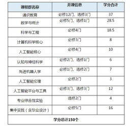 2019高考志愿填報指南 聚焦人工智能專業(yè)，解讀熱門就業(yè)領域與基礎軟件開發(fā)