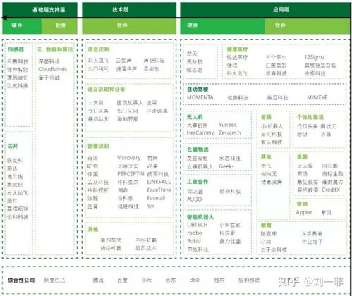 從理論到實踐 人工智能基礎軟件開發(fā)的路徑與挑戰(zhàn)