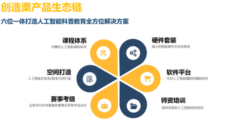 威盛電子攜手PAAT 推動青少年編程教育與人工智能基礎軟件開發新征程