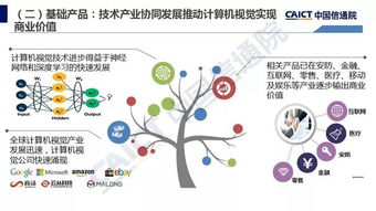 中國信通院發布 人工智能發展白皮書 產業應用篇 2018年